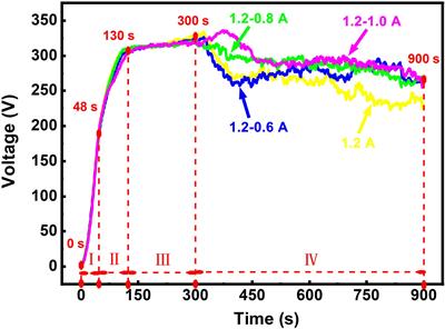 Properties of Micro-Arc Oxidation Coating Fabricated on Magnesium Under Two Steps Current-Decreasing Mode